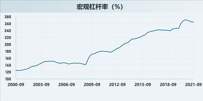 2021年债市全景复盘①：历史从未如此焦杂，小“债牛”、大规范和风险暴露的交织，2022会好吗？