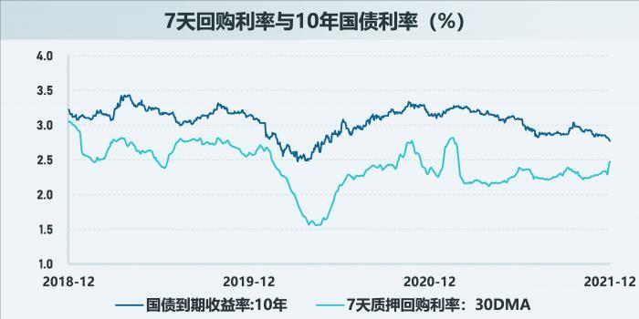 2021年债市全景复盘①：历史从未如此焦杂，小“债牛”、大规范和风险暴露的交织，2022会好吗？