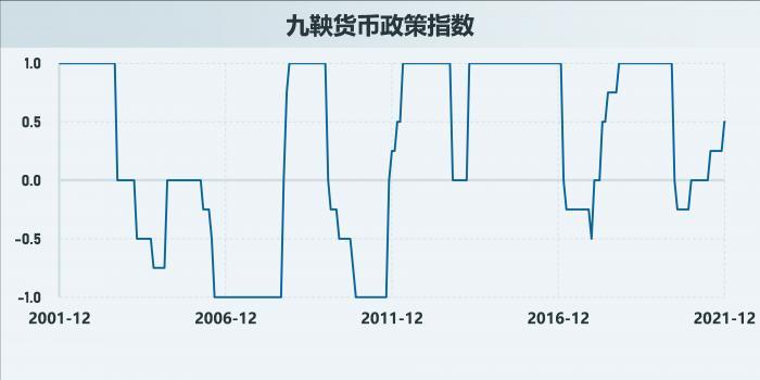 2021年债市全景复盘①：历史从未如此焦杂，小“债牛”、大规范和风险暴露的交织，2022会好吗？