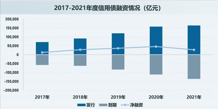 2021年债市全景复盘①：历史从未如此焦杂，小“债牛”、大规范和风险暴露的交织，2022会好吗？