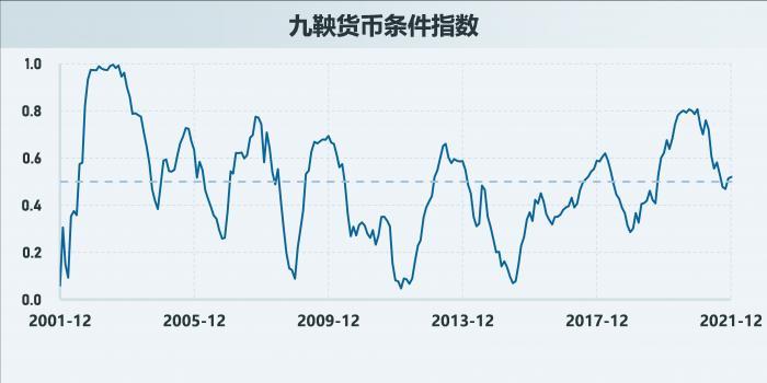 2021年债市全景复盘①：历史从未如此焦杂，小“债牛”、大规范和风险暴露的交织，2022会好吗？