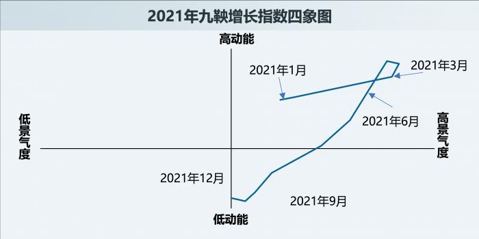 2021年债市全景复盘①：历史从未如此焦杂，小“债牛”、大规范和风险暴露的交织，2022会好吗？