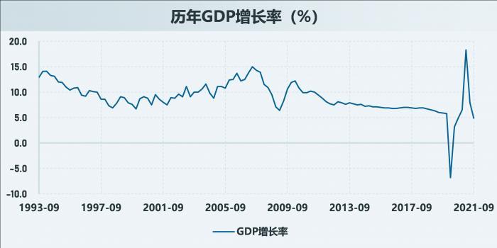 2021年债市全景复盘①：历史从未如此焦杂，小“债牛”、大规范和风险暴露的交织，2022会好吗？