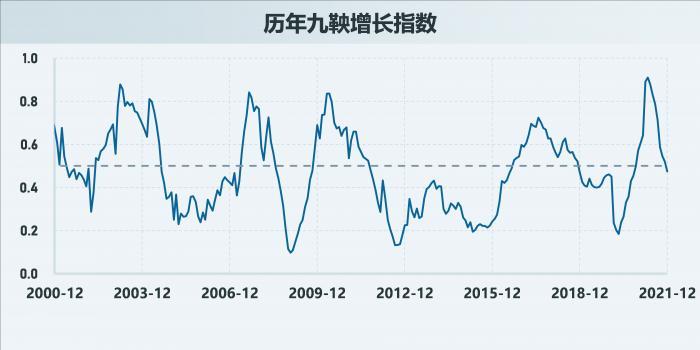 2021年债市全景复盘①：历史从未如此焦杂，小“债牛”、大规范和风险暴露的交织，2022会好吗？