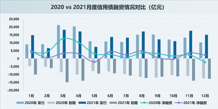 2021年债市全景复盘①：历史从未如此焦杂，小“债牛”、大规范和风险暴露的交织，2022会好吗？