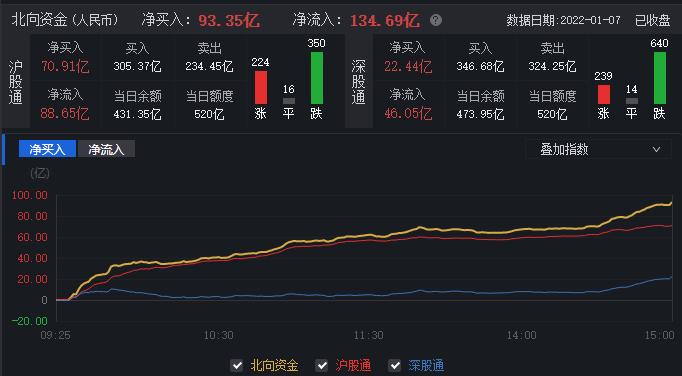 十张图纵览今日A股：近20亿主力资金疯抢中国平安！赛道股继续重挫，风格变了吗？