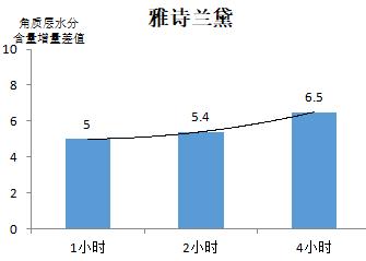 20款润唇膏比拼：洋品牌才能打？其实国产也有好货