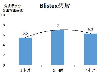 20款润唇膏比拼：洋品牌才能打？其实国产也有好货