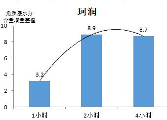 20款润唇膏比拼：洋品牌才能打？其实国产也有好货