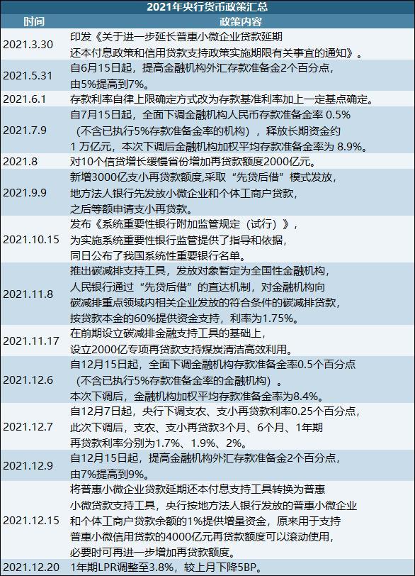 2021年债市全景复盘①：历史从未如此焦杂，小“债牛”、大规范和风险暴露的交织，2022会好吗？