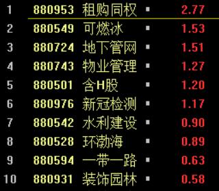 十张图纵览今日A股：近20亿主力资金疯抢中国平安！赛道股继续重挫，风格变了吗？