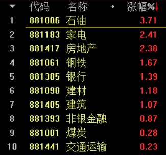 十张图纵览今日A股：近20亿主力资金疯抢中国平安！赛道股继续重挫，风格变了吗？