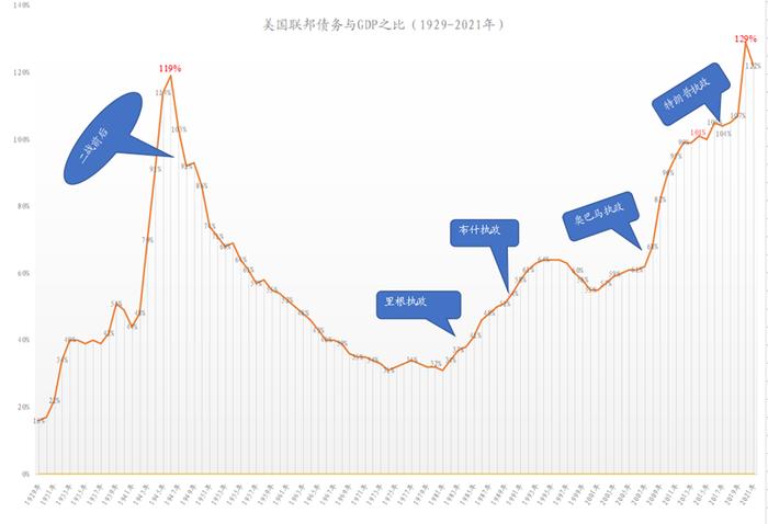 美国政府债台高筑寅吃卯粮背后是什么？