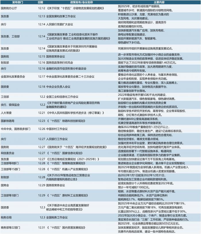 2021年债市全景复盘①：历史从未如此焦杂，小“债牛”、大规范和风险暴露的交织，2022会好吗？