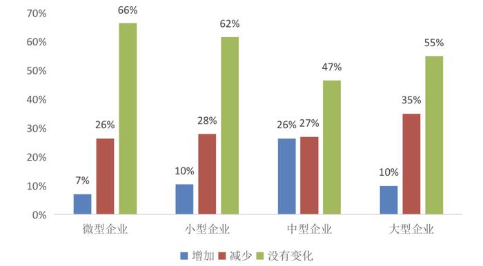 当前及未来一段时期中国经济主要面临的十大风险点（下）