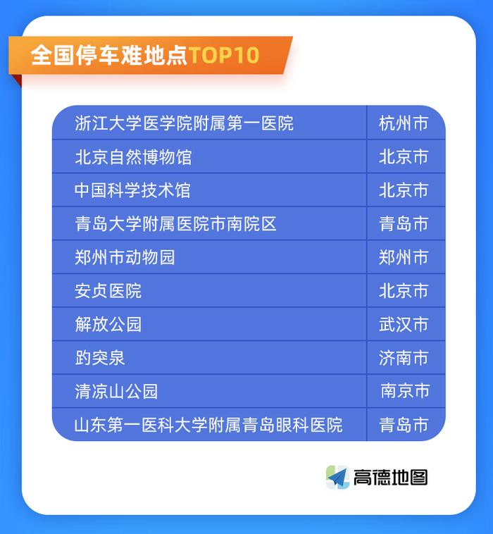 十大最难停车地点出炉！石家庄人快看都有哪些地方