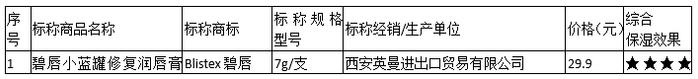 20款润唇膏比拼：洋品牌才能打？其实国产也有好货