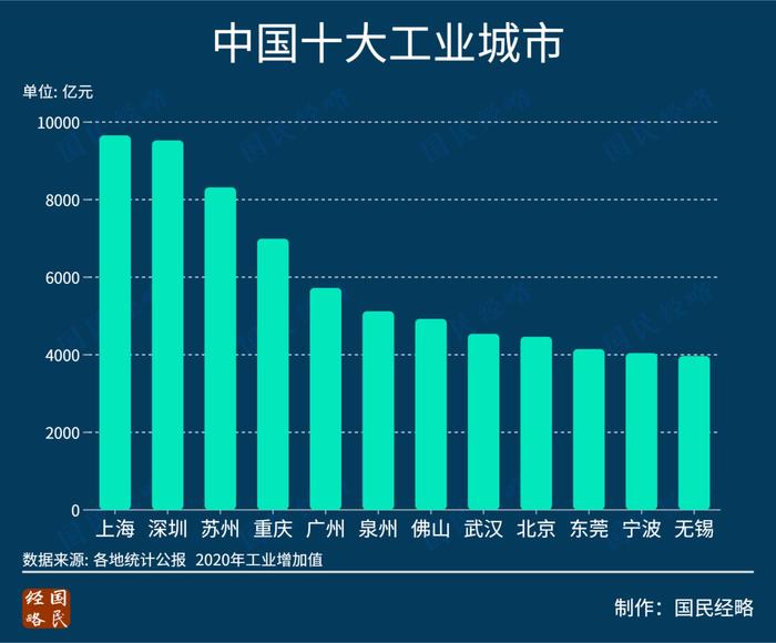 2022年，最有前景的8个城市有哪些？丨南财号荐读