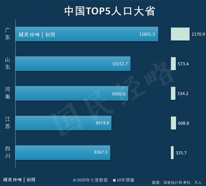 2022年，最有前景的8个城市有哪些？丨南财号荐读