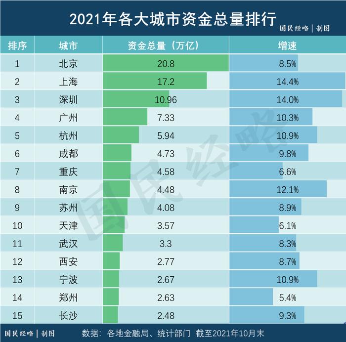 2022年，最有前景的8个城市有哪些？丨南财号荐读