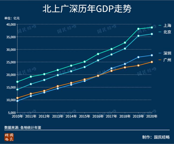 2022年，最有前景的8个城市有哪些？丨南财号荐读