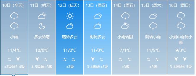 丽水最冷的天要来了？今年第一股大范围冷空气今晚抵达，城区最低跌至0℃