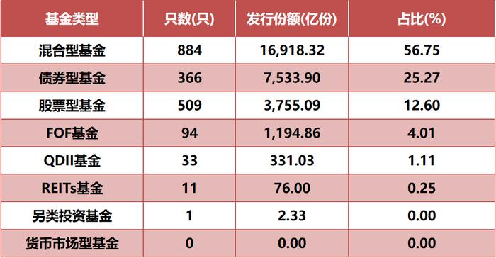 数说基金的2021“年度报告”！新的一年我们可以入手什么样的新基？