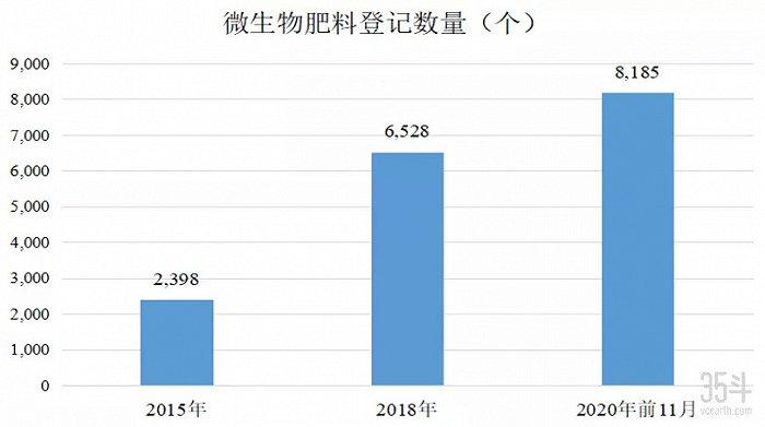 航天恒丰IPO获受理，主营微生物菌剂及肥料，2021年上半年收入7700万