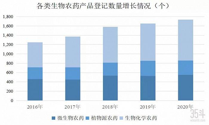 航天恒丰IPO获受理，主营微生物菌剂及肥料，2021年上半年收入7700万