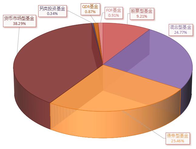 数说基金的2021“年度报告”！新的一年我们可以入手什么样的新基？