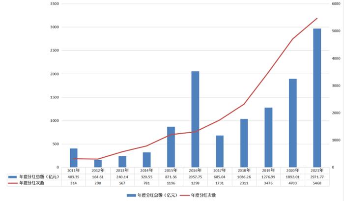 数说基金的2021“年度报告”！新的一年我们可以入手什么样的新基？