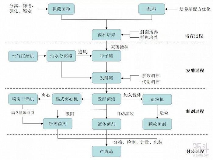 航天恒丰IPO获受理，主营微生物菌剂及肥料，2021年上半年收入7700万