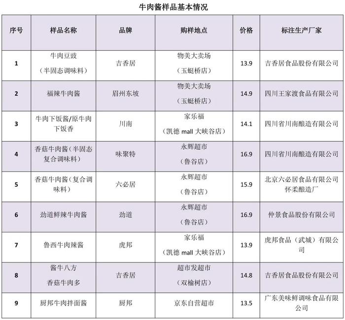 厨房里的鸡精、酱油、蚝油等调味品应该怎样选？快来看看这份比较测试结果