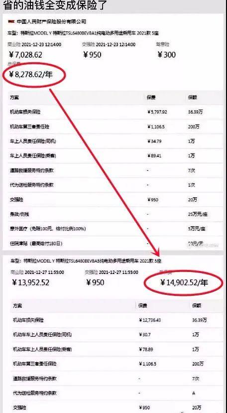 特斯拉车险保费涨了80%？记者调查新能源车专属车险发现......