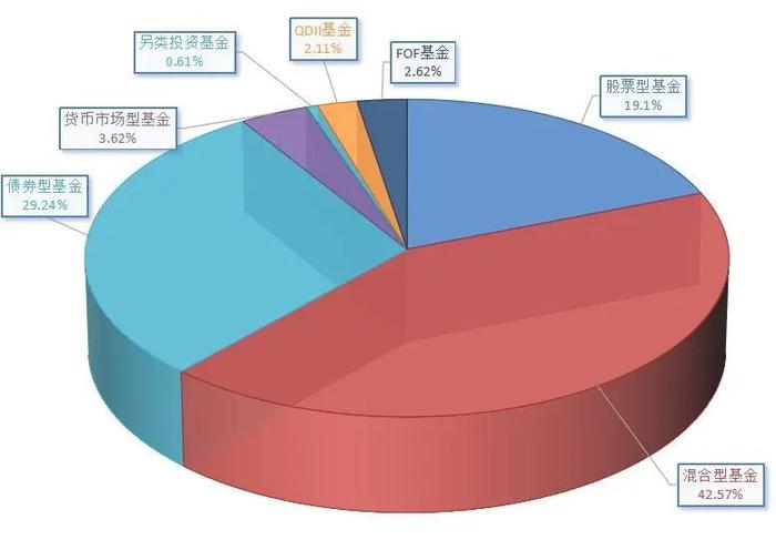 数说基金的2021“年度报告”！新的一年我们可以入手什么样的新基？