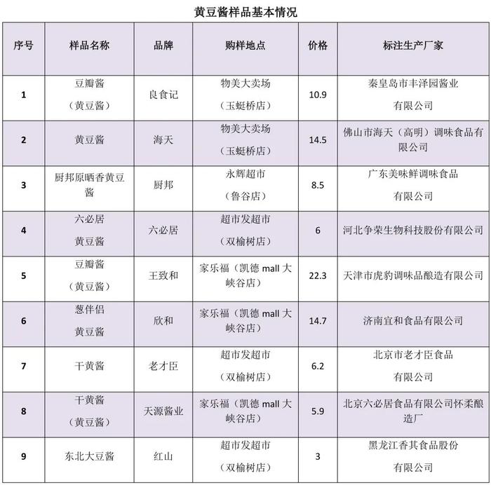 厨房里的鸡精、酱油、蚝油等调味品应该怎样选？快来看看这份比较测试结果