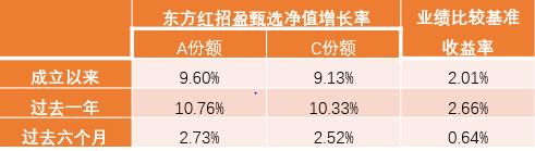 当下市场环境中，投资者的稳健理财需求该如何实现？