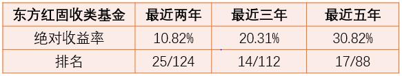 当下市场环境中，投资者的稳健理财需求该如何实现？