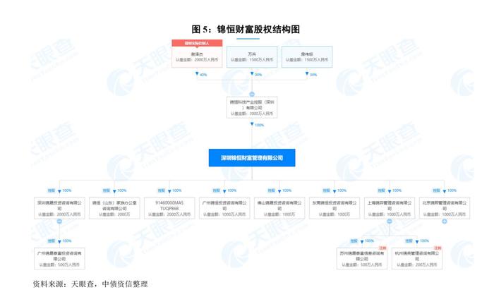 地产深度 | 房企表外系列之理财大起底