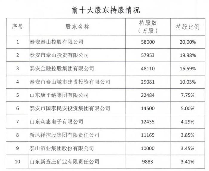 泰安银行正式迎来新行长