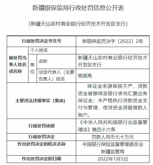 新疆天山农商银行经济技术开发区支行被罚70万元：贷款资金被挪用至银行承兑汇票业务保证金等