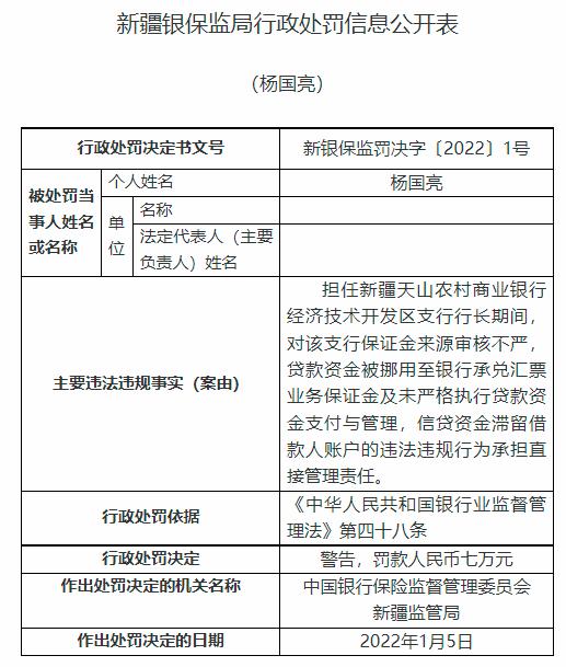 新疆天山农商银行经济技术开发区支行被罚70万元：贷款资金被挪用至银行承兑汇票业务保证金等