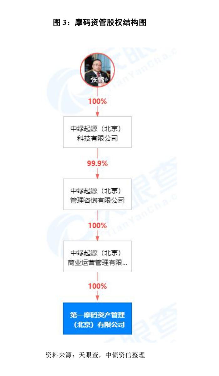 地产深度 | 房企表外系列之理财大起底