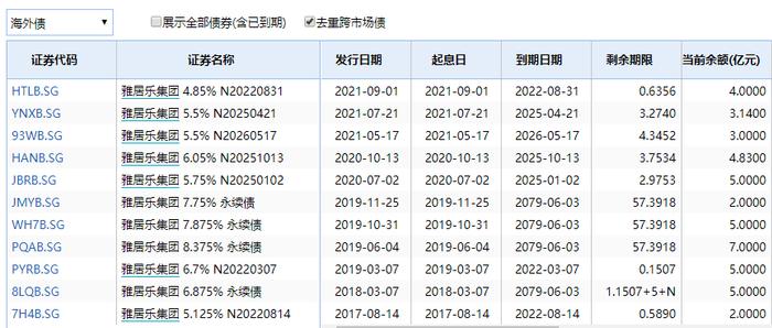 年内100亿债券到期！半年出售14处资产，绿档房企雅居乐现金流能过关吗？