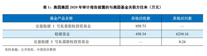 地产深度 | 房企表外系列之理财大起底