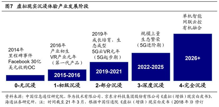 虚拟现MK体育APP实技术：开启新产业时代的教育与应用前景