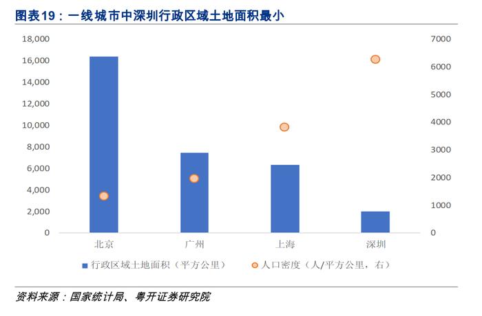 全国卖地收入排行：谁是“最依赖”土地财政的城市？