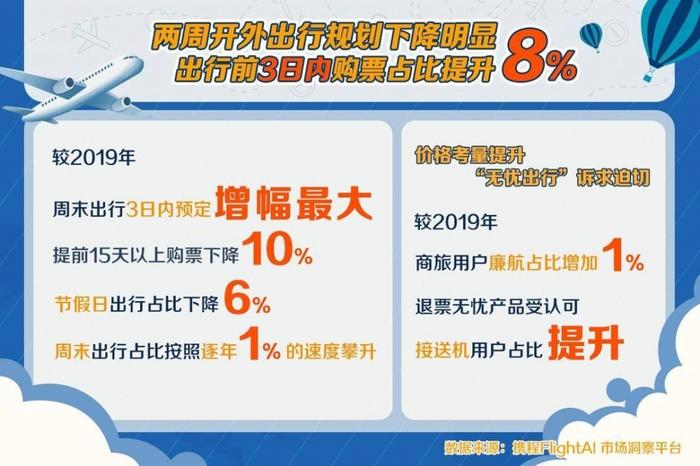 猜猜去年机票全年均价多少钱？来看这份2021民航年度报告