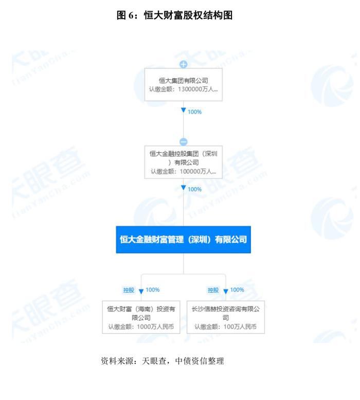 地产深度 | 房企表外系列之理财大起底