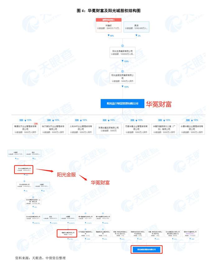 地产深度 | 房企表外系列之理财大起底